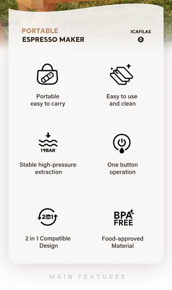 LBYE Portable Espresso Machine Compact Coffee Maker